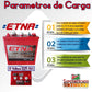 Lead acid battery 6 voltios and 225 Ah ETNA