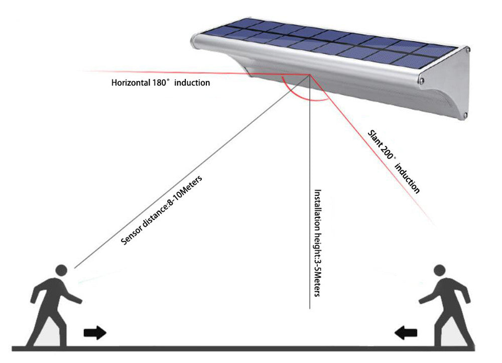 Lámpara Solar de Pared NSL 960 A