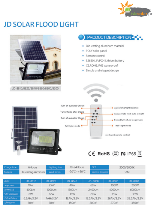 Lámpara Solar de Pared JD 8840L de 2000 lumens