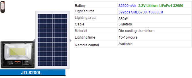 Lámpara Solar Comercial JD 8200L de 10 mil lumenes